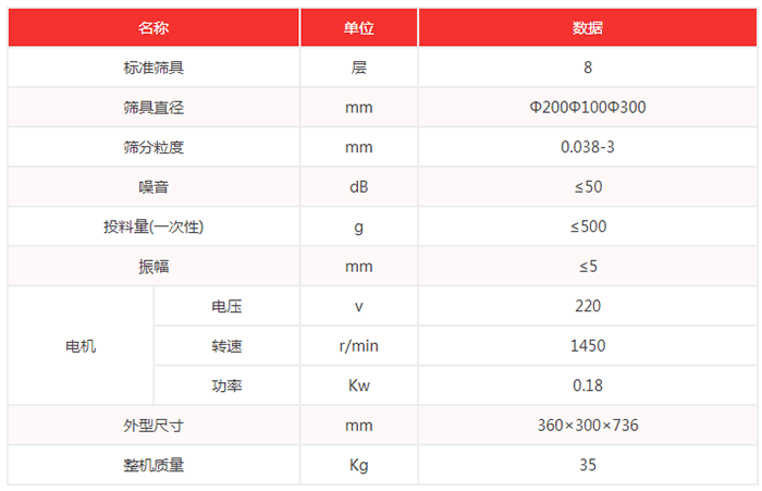 超聲波試驗(yàn)篩機(jī)技術(shù)參數(shù)：篩具直徑：200，100，300mm噪音小于等于50dB