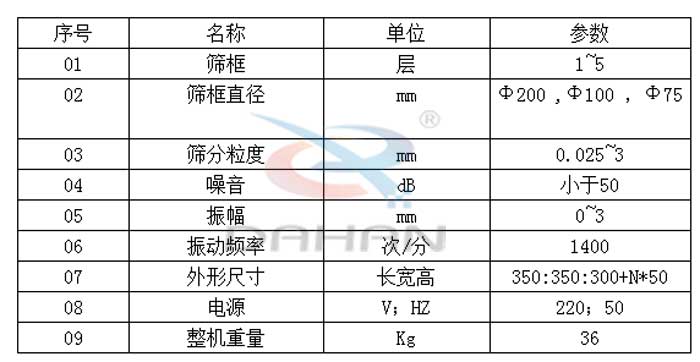 試驗(yàn)篩技術(shù)參數(shù)：篩框直徑：200，100，75mm篩框：1-5層振動(dòng)頻率：1400次/分